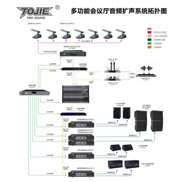 广东多功能厅音响系统方案 800-1200平米多功能会议大厅音响扩声系统配置方案