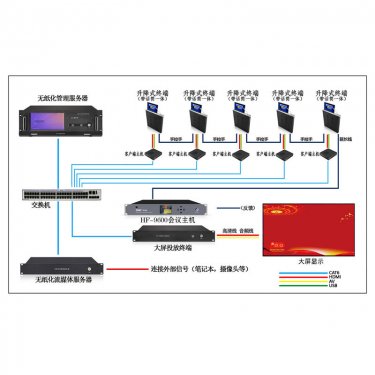 广东无纸化会议系统 60-80平米无纸化升降会议扩声系统配置方案 会议室整体解决方